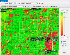 Visualize Code with Software Architecture Diagrams - NDepend Blog