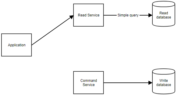 https://blog.ndepend.com/wp-content/uploads/Layered-4.png