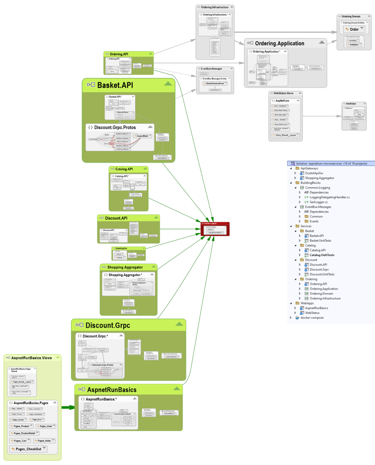 Architecture of a .NET Application: 8 Case Studies - NDepend Blog
