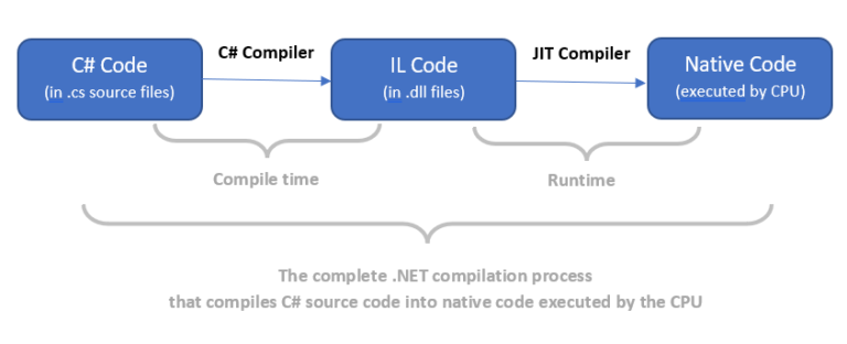 .NET - 7 Decompiler Compared (2025) - NDepend Blog