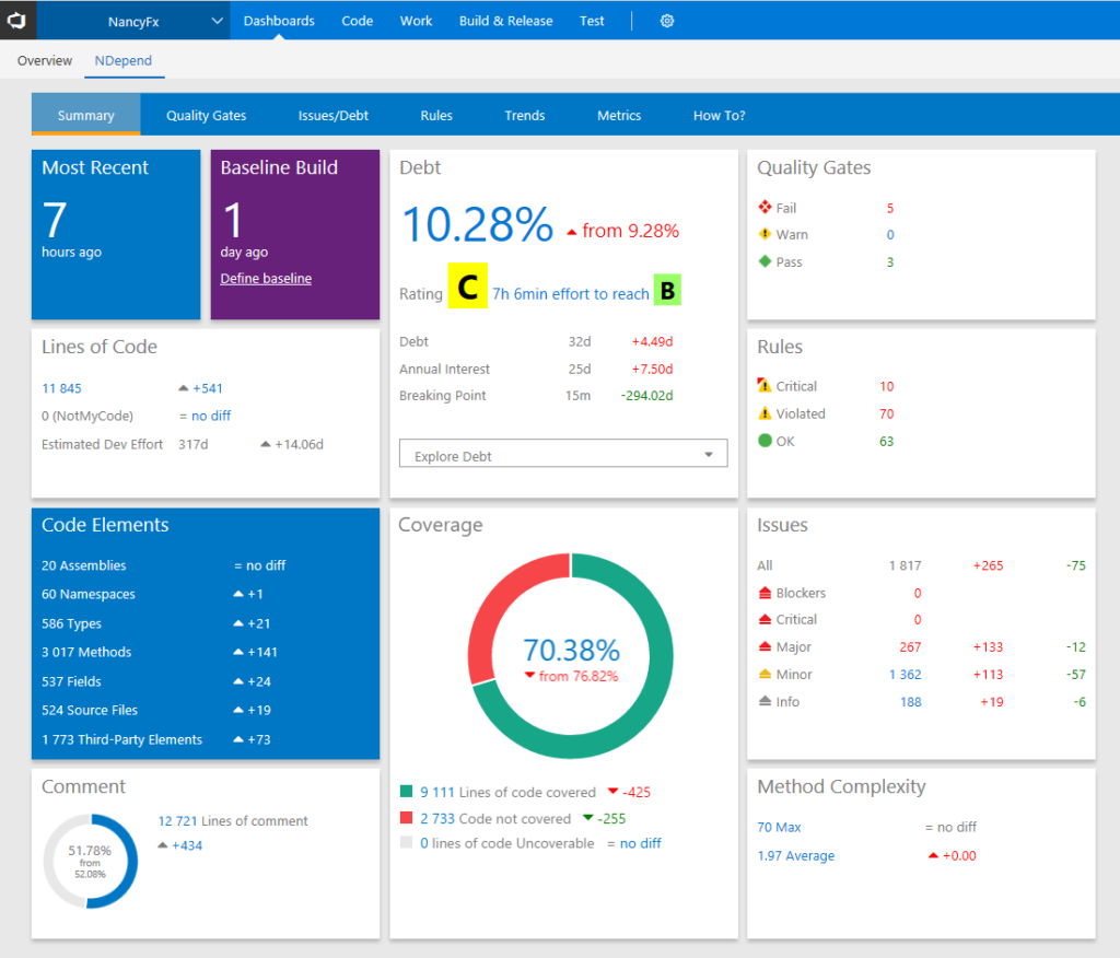visual-studio-enterprise-vs-professional-essential-differences-in-2023