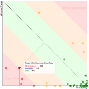 Visualize Code with Software Architecture Diagrams - NDepend Blog