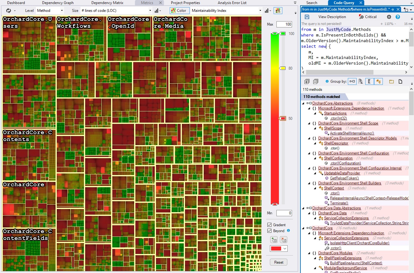 methods-with-degrading-maintainability-index