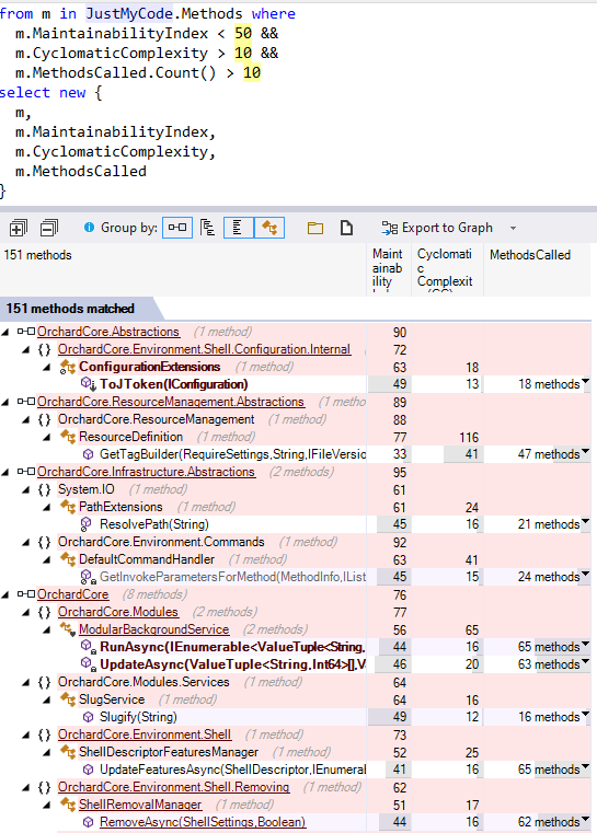 methods-with-low-maintainability-index-and-others-metrics