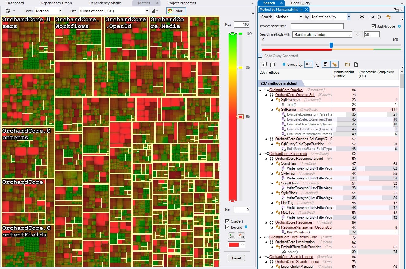 methods-with-low-maintainability-index